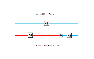 Splitting linear events Splitting linear events